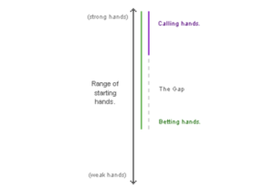 Khái niệm Gap – Đường màu xanh lá và màu tím là 2 đường quan trọng nhất