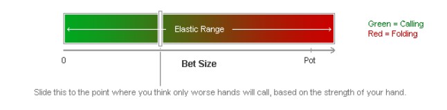 Biểu đồ cách đối phó với elastic range