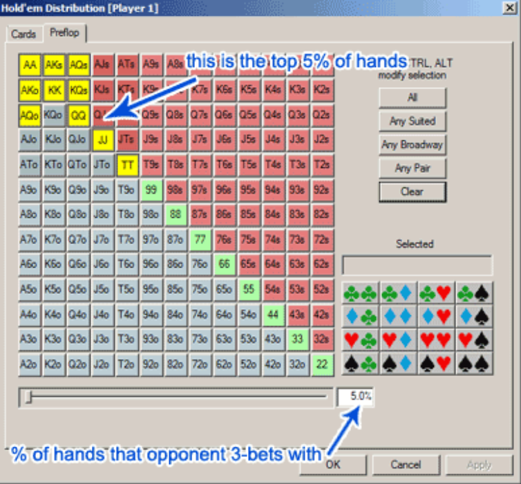 Preflop 3bet với 5% hand