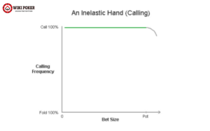 Hand inelestic (calling)