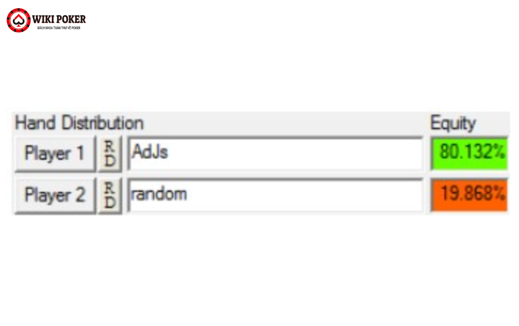 REM Equity Bước thứ hai trong 3 bước của quy trình REM Poker