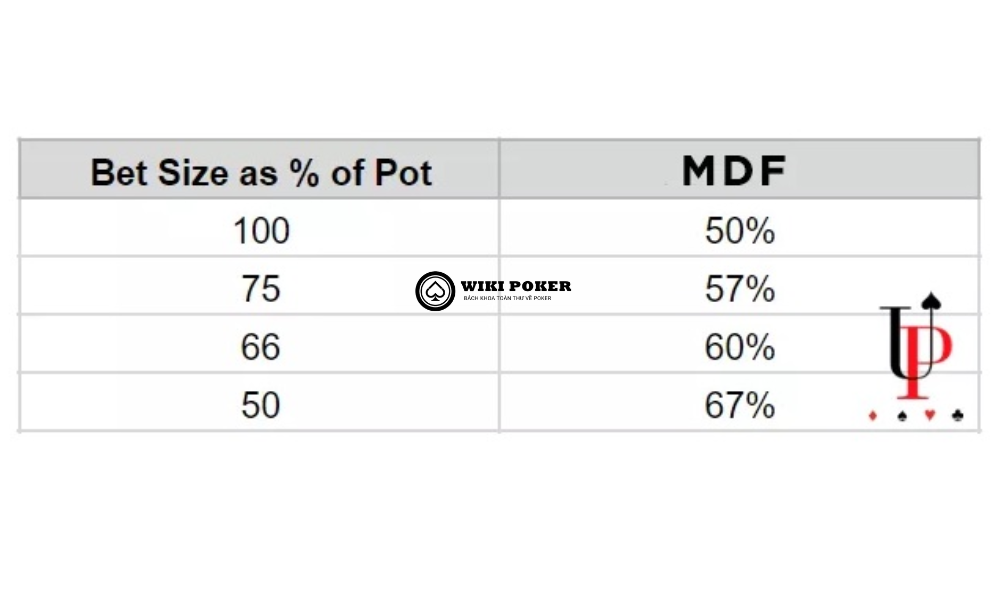 bảng MDF tham khảo cho các size bet phổ biến nhất
