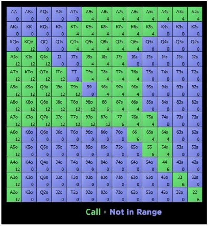 Range call của BB