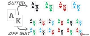 Poker range dạng tổ hợp khoảng bài