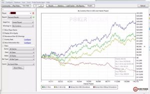 Hướng dẫ sử dụng và đánh giá sơ bộ Poker tracker 4