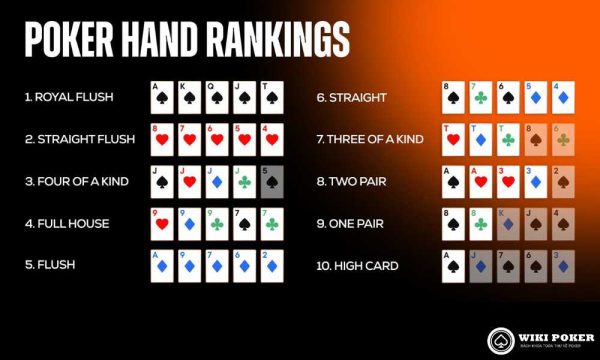 Play Live Poker: Beginner’s Guide to Real-Time Games