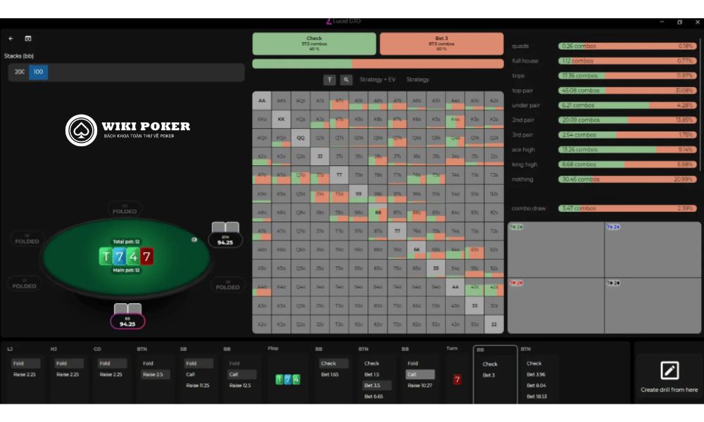 Chiến lược donk bet của phần mềm poker ở turn