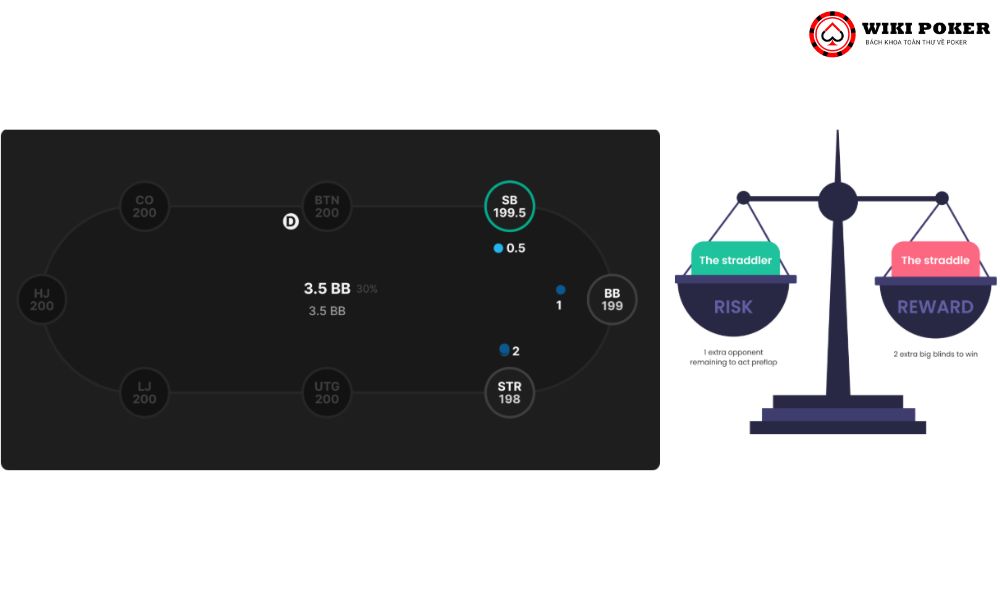 Chiến lược preflop trong pot có straddle cho từng vị trí