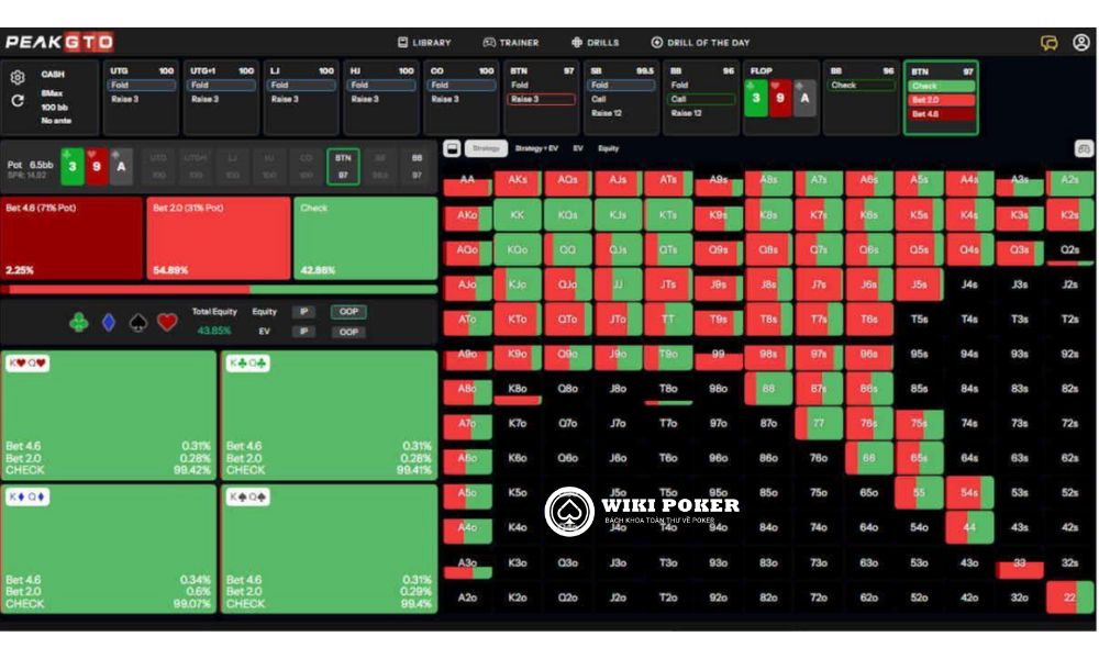 Chiến lược c-bet trên flop A-cao của BTN