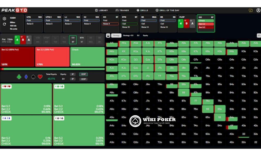 Chiến lược c-bet trên flop A-cao của CO