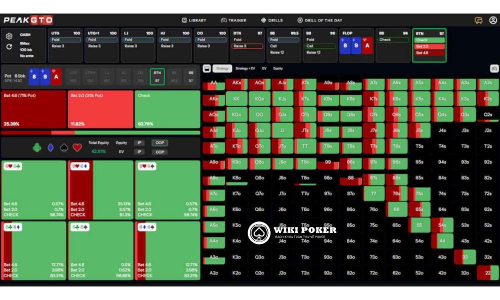 Chiến lược của BTN khi board có nhiều liên kết hơn
