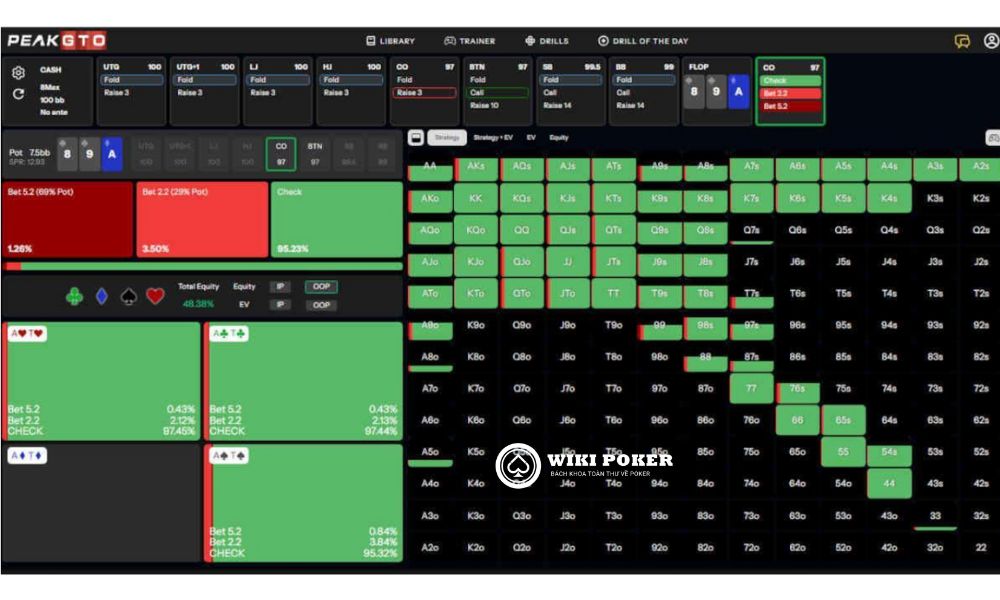 Chiến lược của CO khi board có nhiều liên kết hơn