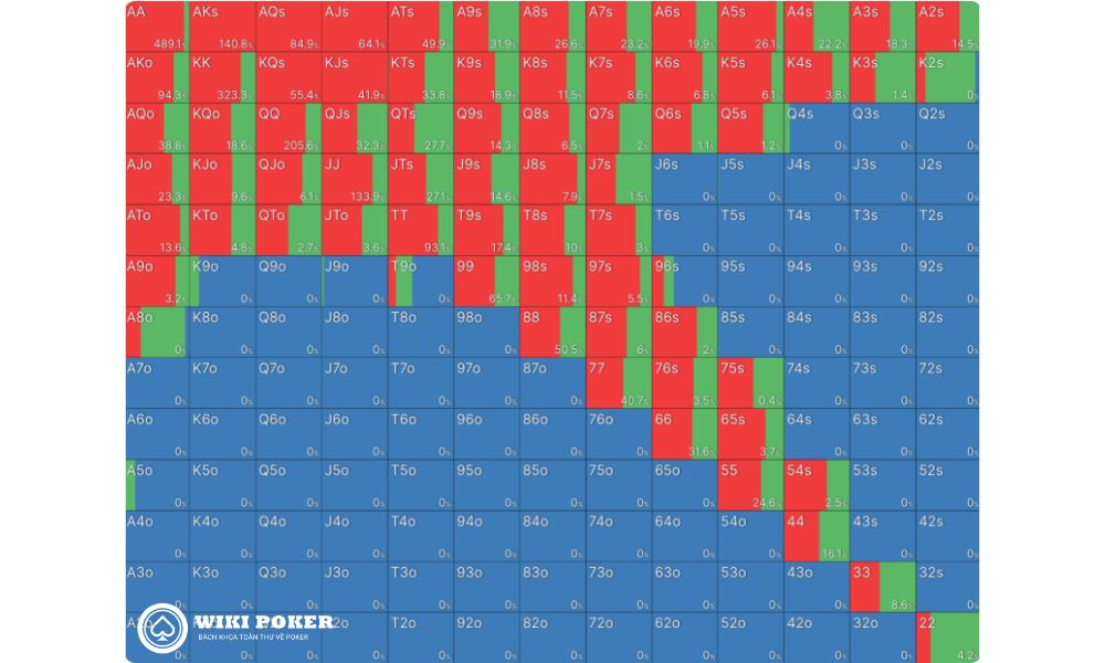 Chiến lược preflop trong pot có straddle của SB với stack hiệu dụng 200bb