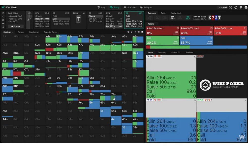 Không bet đủ với các hand có equity thấp