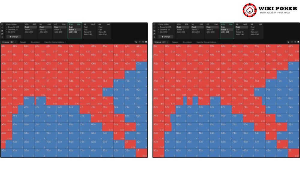 So sánh EV khi BTN dùng size raise preflop 2bb và 3bb