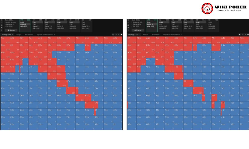 So sánh EV khi LJ dùng size raise preflop 2bb và 3bb