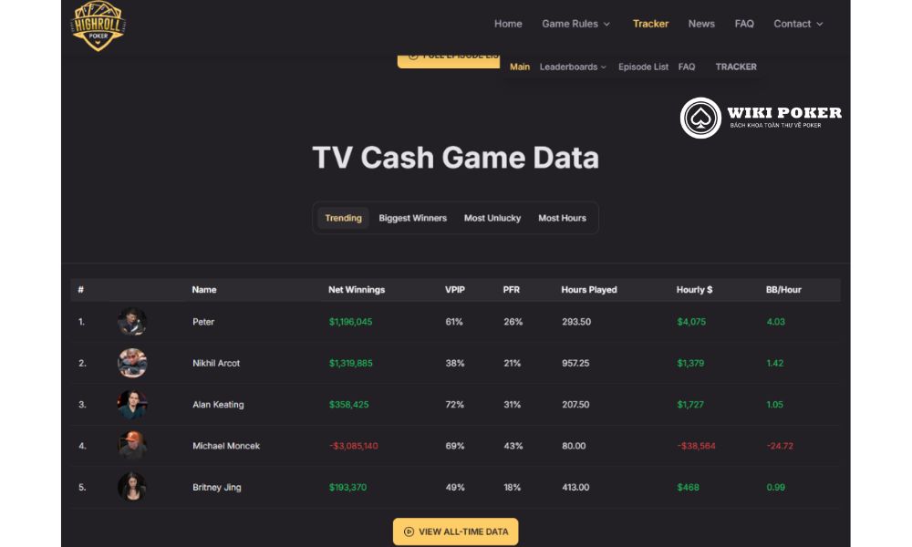 Tìm thông tin đối thủ khi chơi poker live tại Highroll Poker