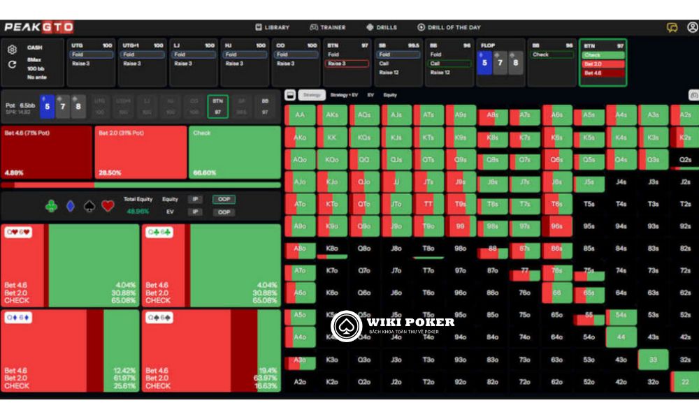 Chiến lược của BTN khi board có nhiều liên kết hơn