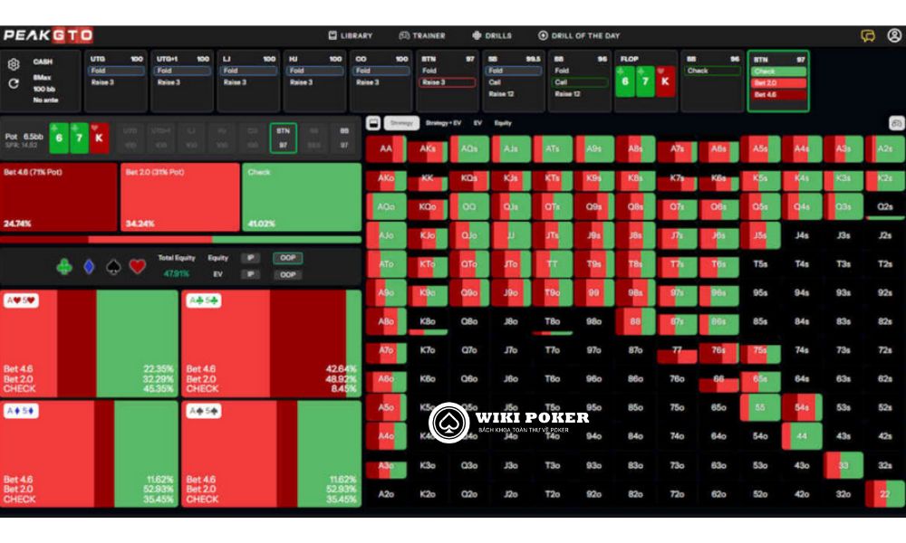 Chiến lược của BTN khi board có nhiều liên kết hơn