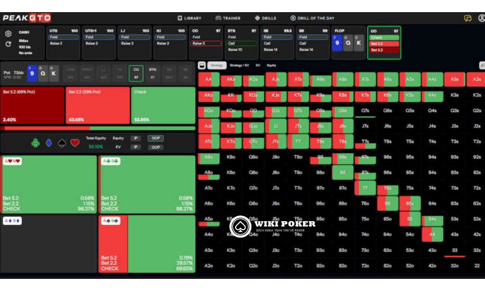 Chiến lược của CO khi board có nhiều liên kết hơn