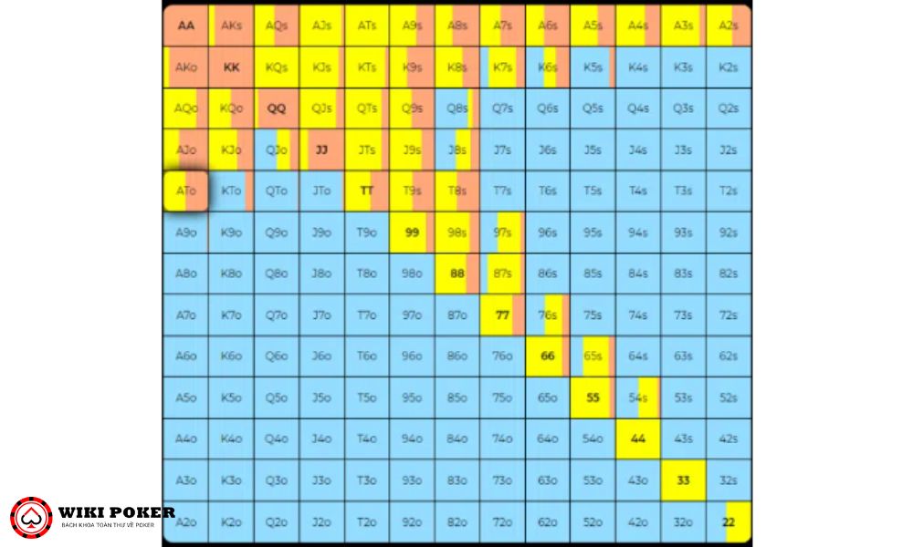 Range 3-bet của CO ở mức stack hiệu dụng 50bb
