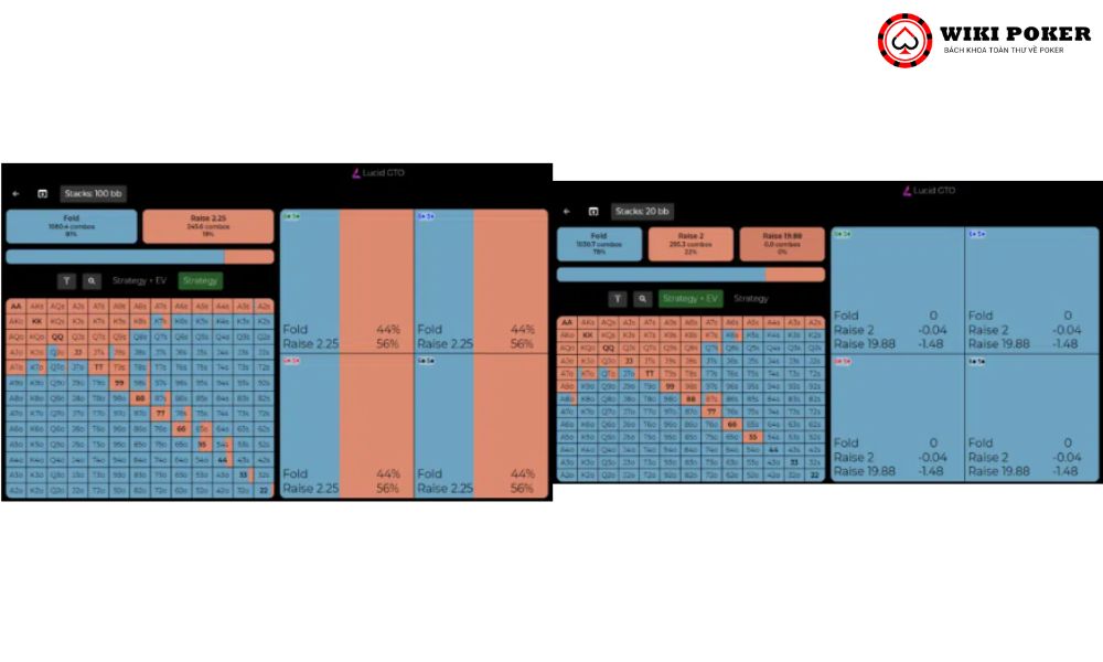 Range open tối ưu của vị trí LJ