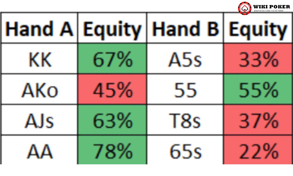 Tỷ lệ raw equity giữa các hand phổ biến