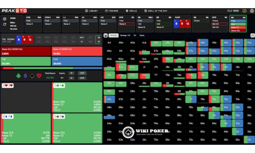 Chiến lược của BB khi BTN c-bet nhỏ trên board liên kết