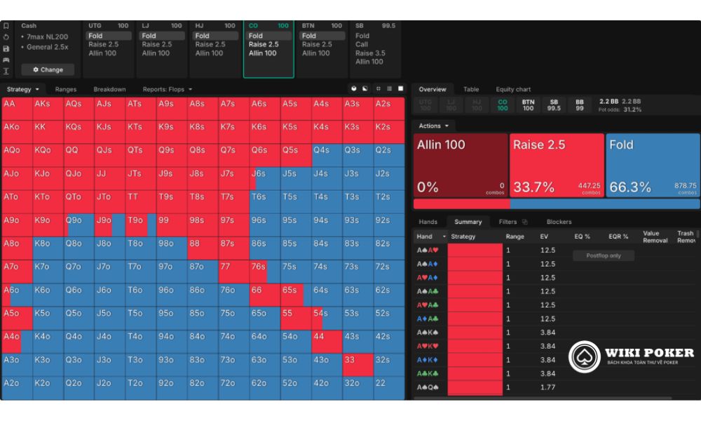 Range open-raise 2.5x của CO trong ante cash game