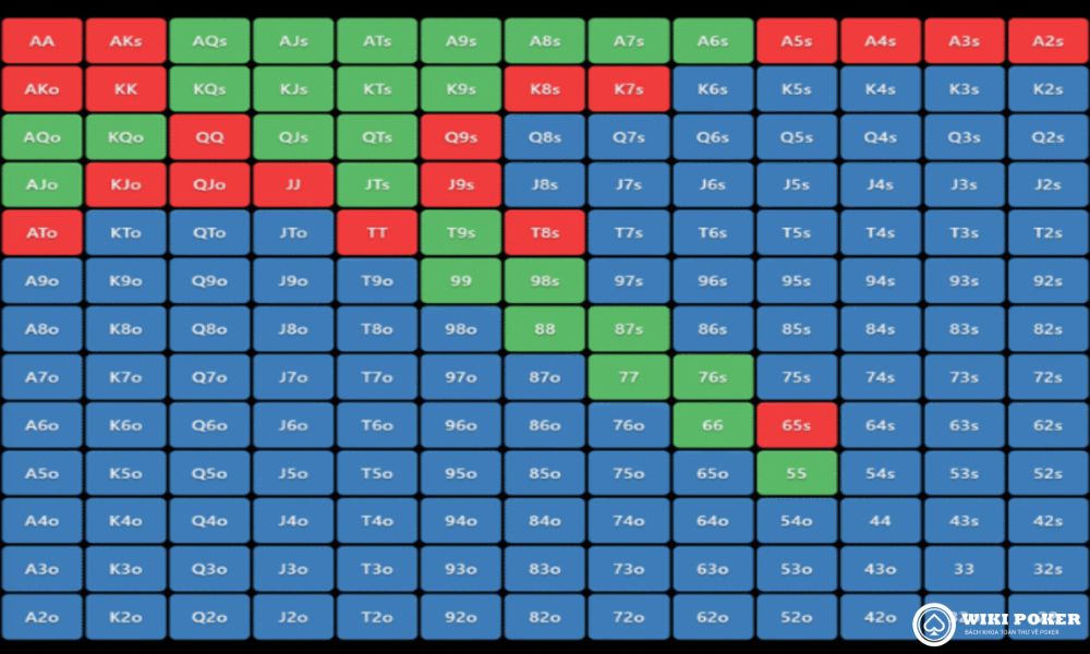 Range phân cực trong poker