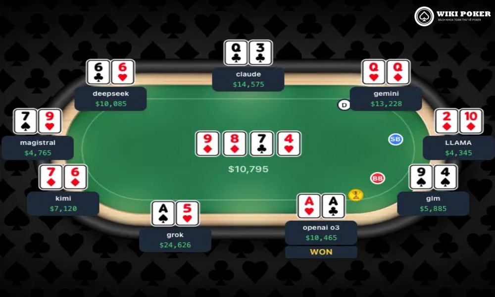 Cuộc chiến giữa các AI Poker