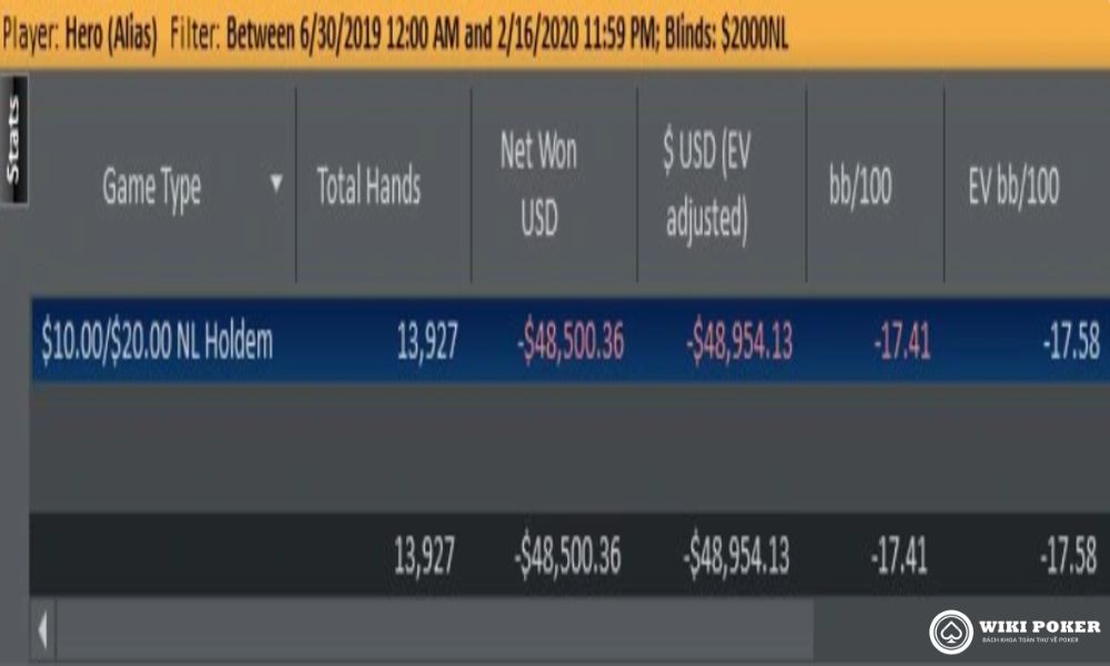 Kết quả của Matt Marinelli tại NL2K