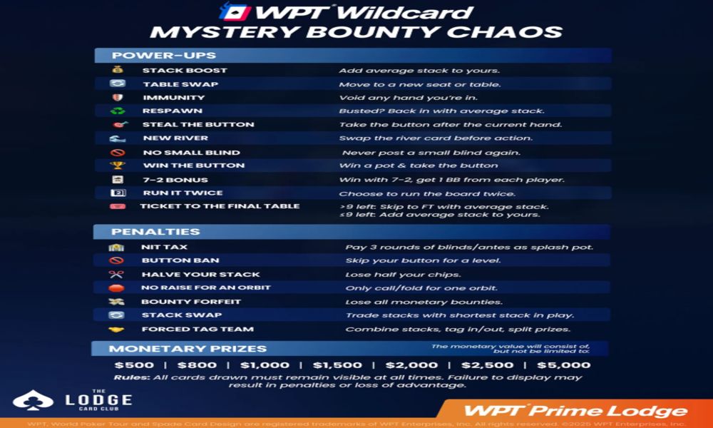 WPT Wildcard Mystery Bounty Chaos
