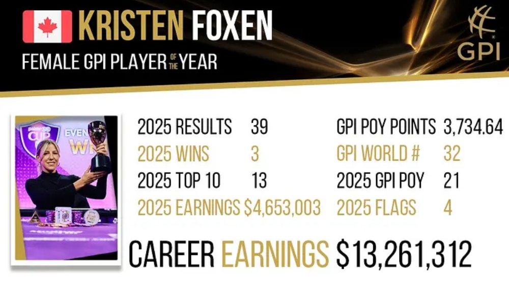 Kristen Foxen GPI Female Player of the Year