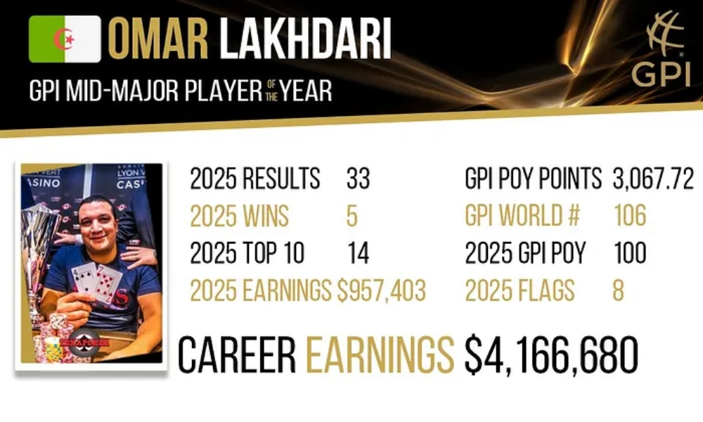 Omar Lakhdari GPI Mid-Major Player of the Year