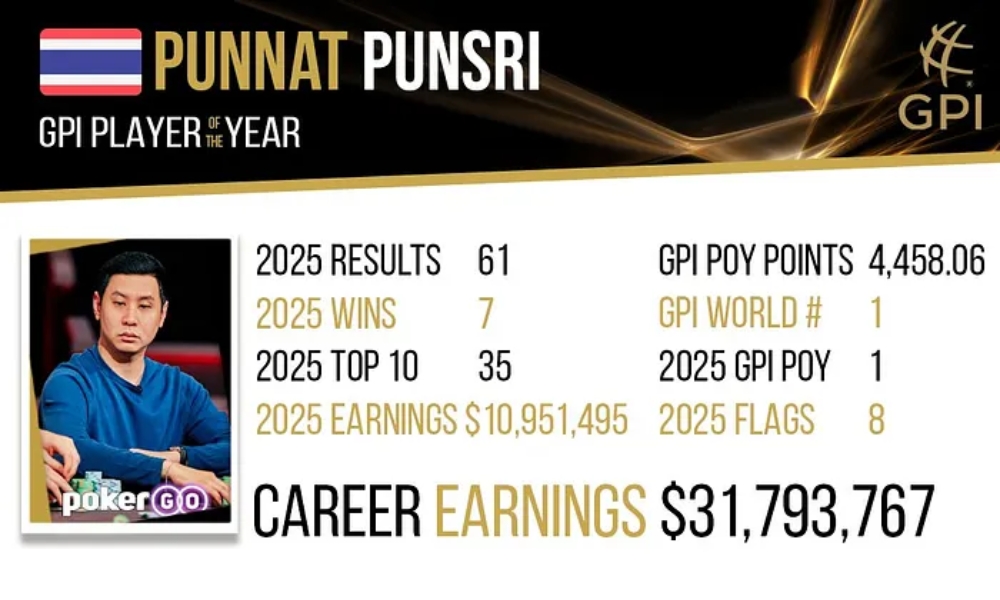 Punnat Punsri GPI Player of The Year