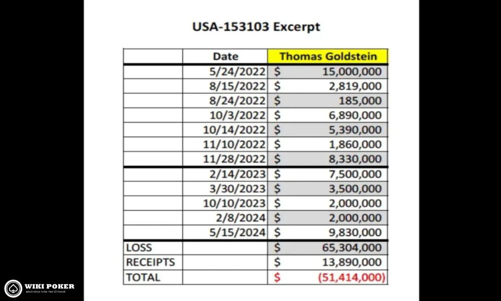 Các khoản thanh toán Tom Goldstein nhận được từ 2022-2024