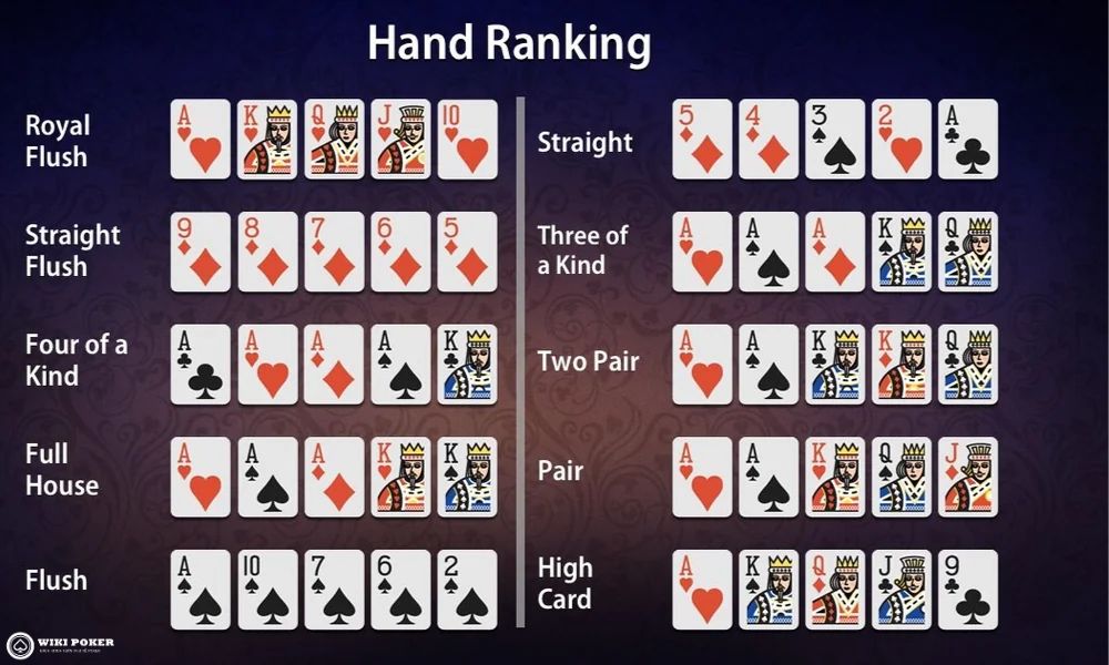 Thứ tự các tay bài trong poker