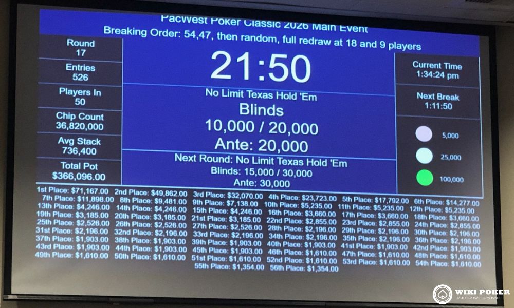 Quy trình tham gia giải đấu poker chi tiết cho người mới